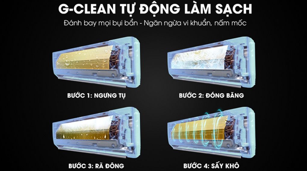 Dàn lạnh tự động làm sạch với G-Clean giúp tiết kiệm chi phí bảo dưỡng